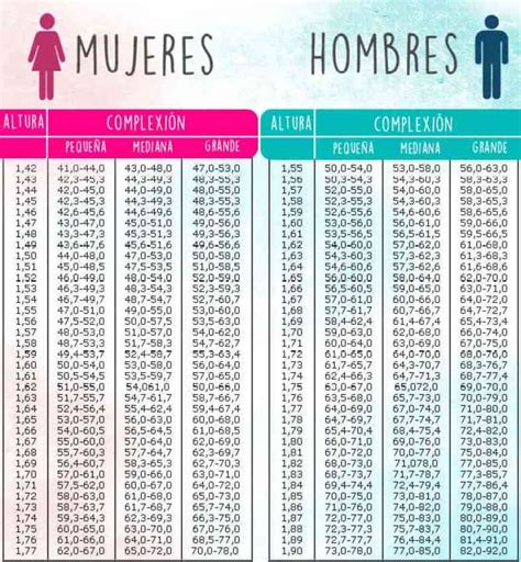 Calculadora de cuánto debo pesar .